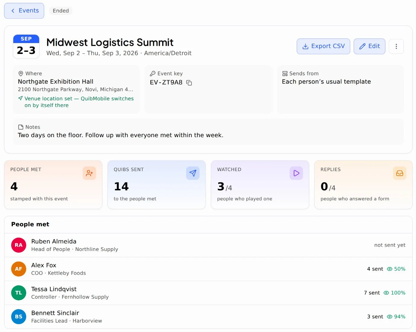 An ended event's page, Midwest Logistics Summit, with People met